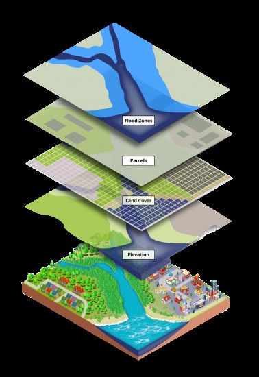 UAV & GIS Mapping